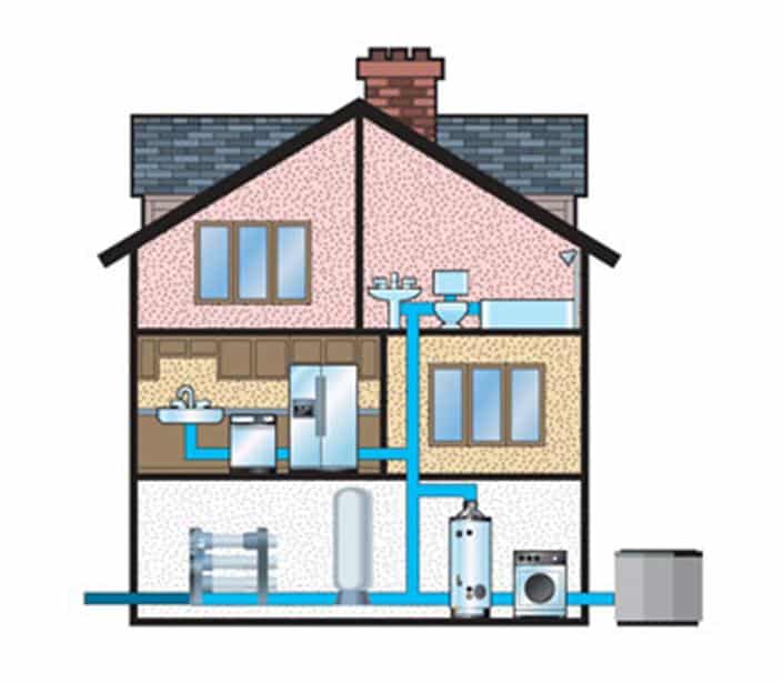 Reverse Osmosis Systems Whole House