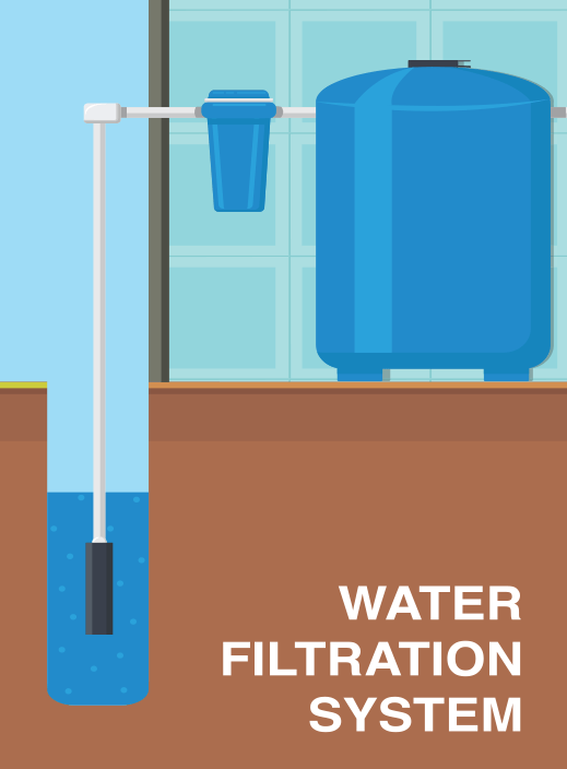 Well Water Filtration Palm Beach
